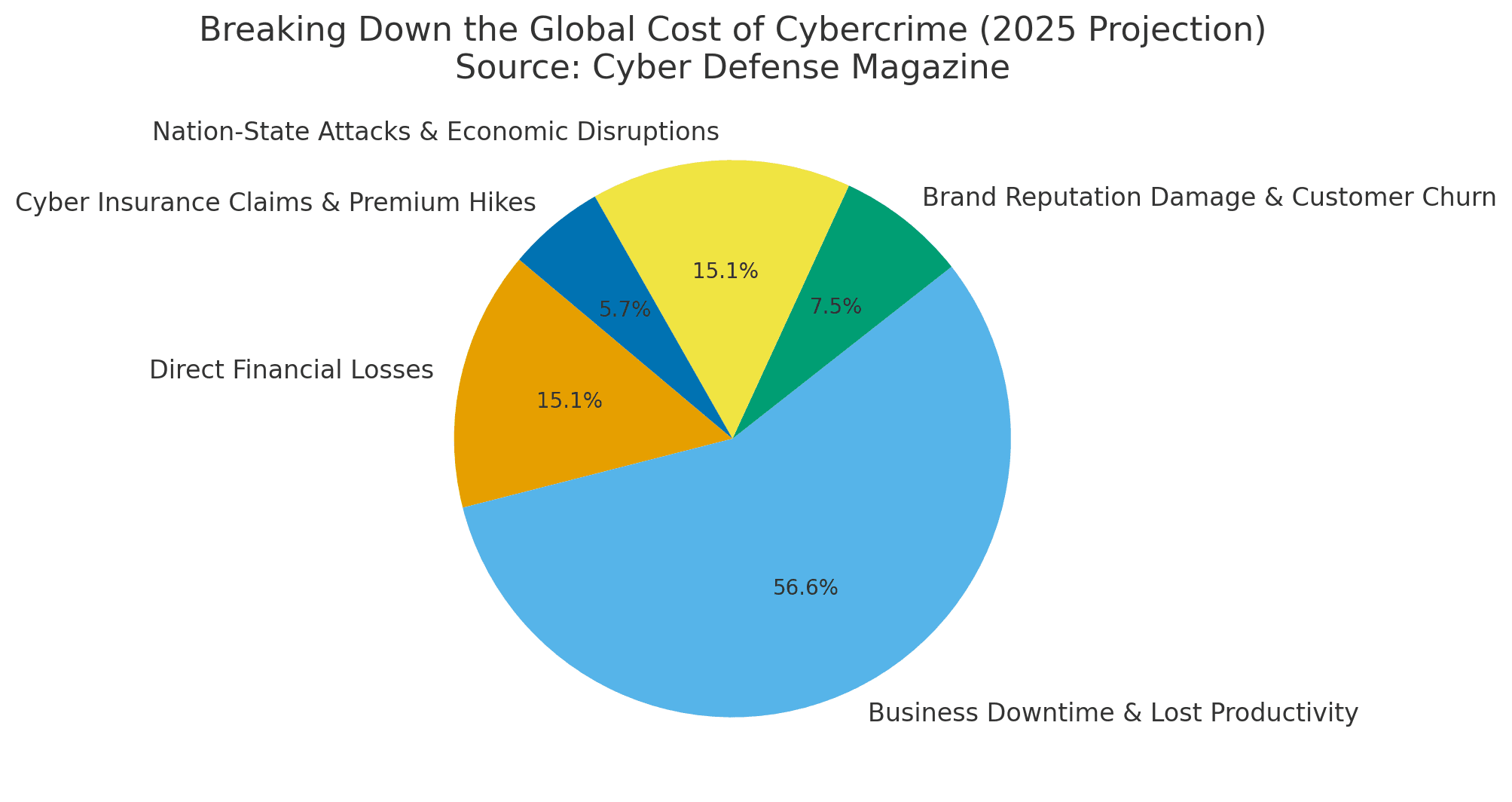 A $1.2-Trillion Global Tab in 2025